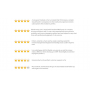 Google Customer Rating and Reviews