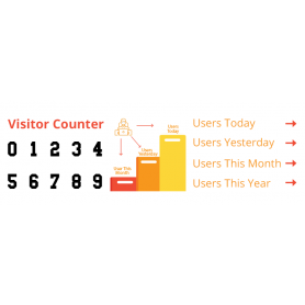 Counter Visitor Gust et Customer Frontend