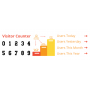 Counter Visitor Gust et Customer Frontend