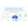 GTmetrix pro - speed optimization