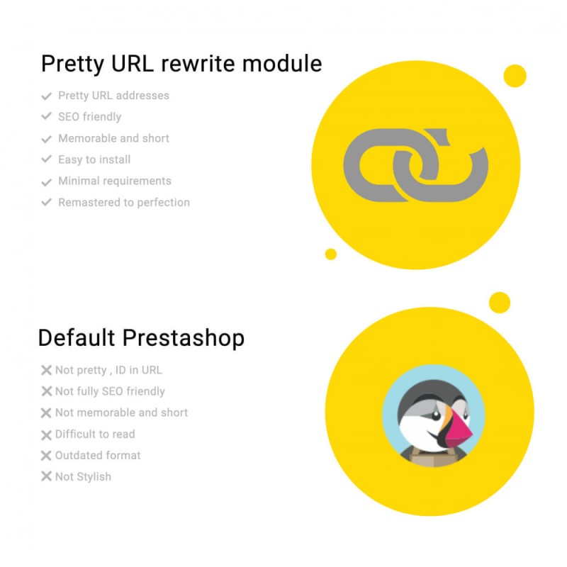 Prestashop Advance URL ID & Remove Lang Prefix - SEO-vänlig URL Prestashop Advance URL ID & Remove Lang Prefix - SEO-vänlig URL